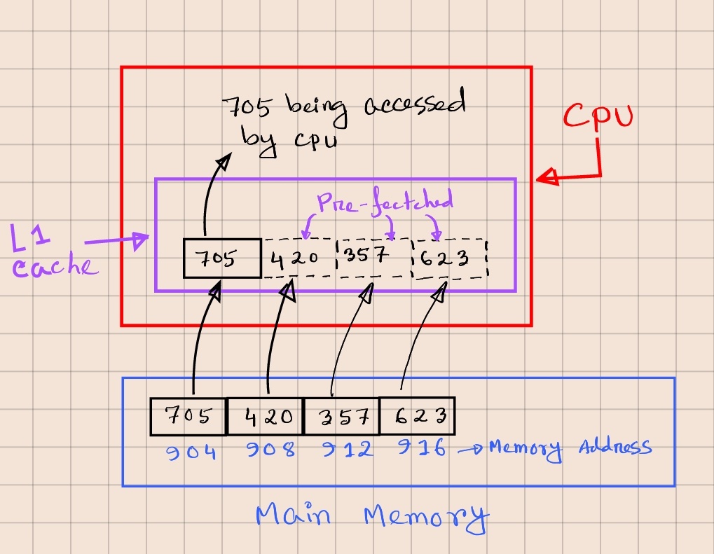 Data Locality