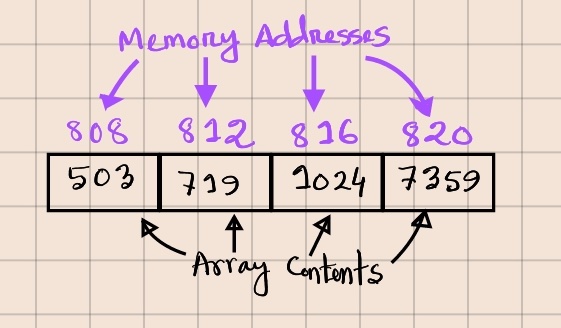 Data Locality