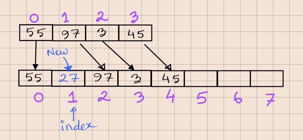 Element shift during add