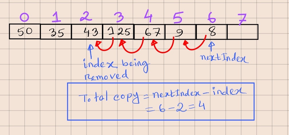 Element shift during remove